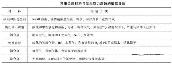 消除應(yīng)力，能夠很好的為壓鑄廠家減少損失