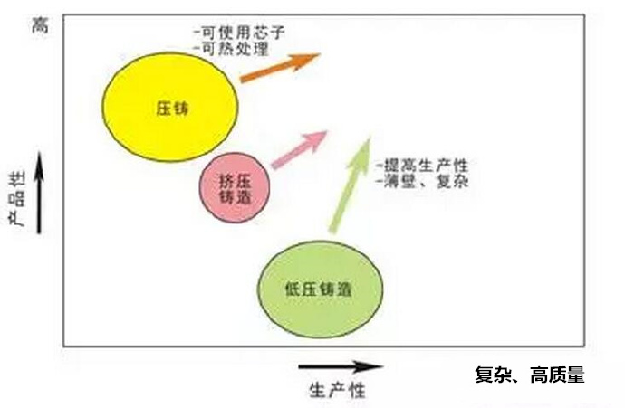 鋁合金壓鑄，鎂合金壓鑄這幾年技術(shù)的發(fā)展