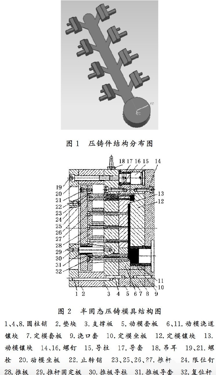 壓鑄工藝學(xué)習(xí)，半固態(tài)壓鑄模具研究