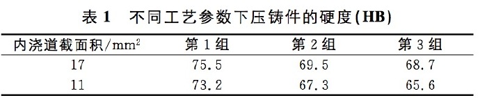 壓鑄工藝學(xué)習(xí)，半固態(tài)壓鑄模具研究