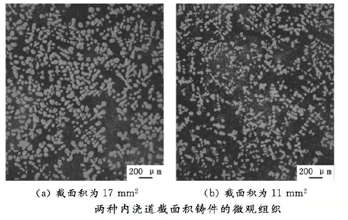 壓鑄工藝學(xué)習(xí)，半固態(tài)壓鑄模具研究