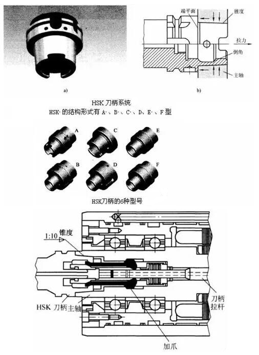 各種高速加工刀具，鋁合金壓鑄的發(fā)展大助力