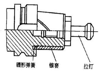 各種高速加工刀具，鋁合金壓鑄的發(fā)展大助力