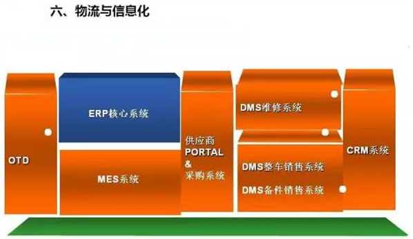 深圳壓鑄公司終極大招，物流信息化