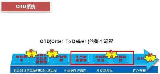 深圳壓鑄公司終極大招，物流信息化