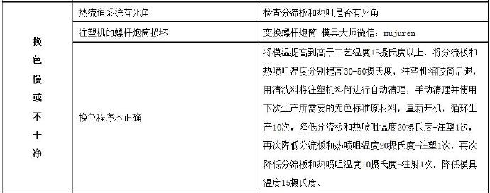 壓鑄公司常見(jiàn)的熱流道故障