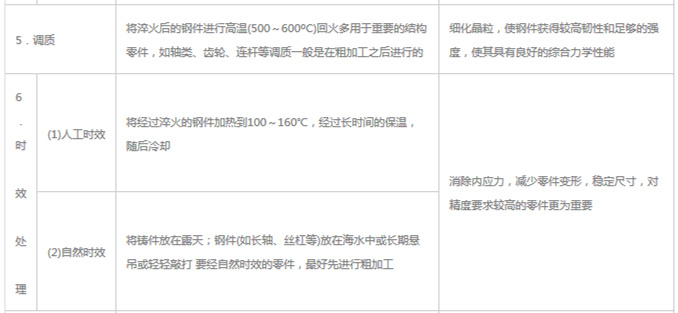 模具材料的一般熱處理，深圳壓鑄公司應(yīng)該收藏下