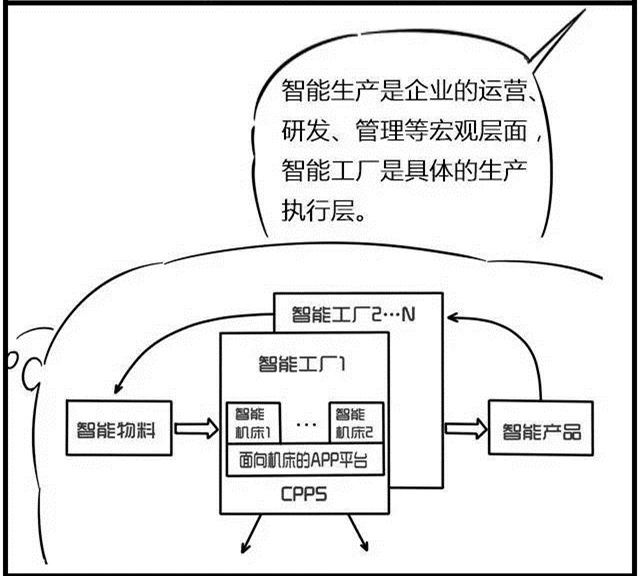 一組漫畫理解工業(yè)4.0，深圳壓鑄公司要重視