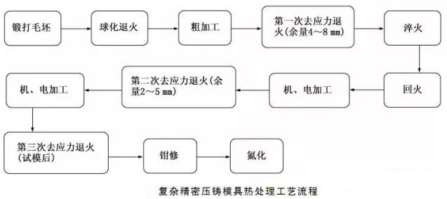 延遲壓鑄模具的使用壽命，可以幫助壓鑄公司節(jié)約成本