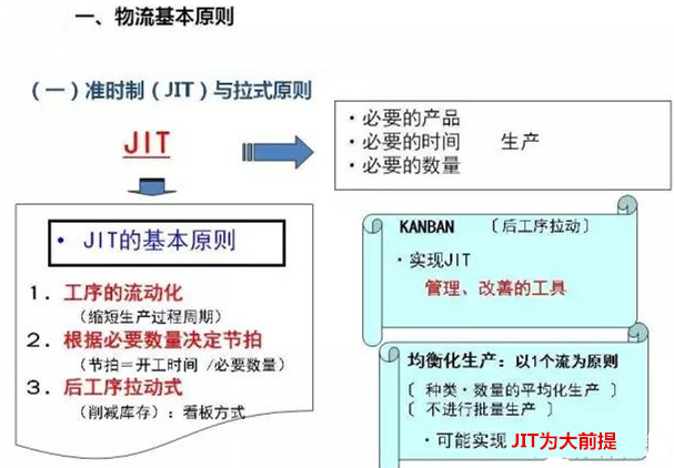 圖文詳解，深圳壓鑄公司該怎么改善車間的流轉狀況