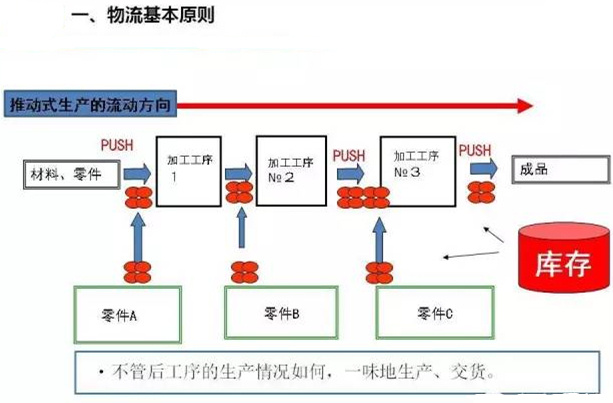 圖文詳解，深圳壓鑄公司該怎么改善車間的流轉狀況