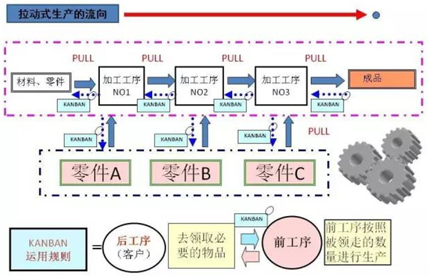 圖文詳解，深圳壓鑄公司該怎么改善車間的流轉狀況