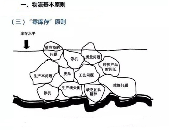 圖文詳解，深圳壓鑄公司該怎么改善車間的流轉狀況