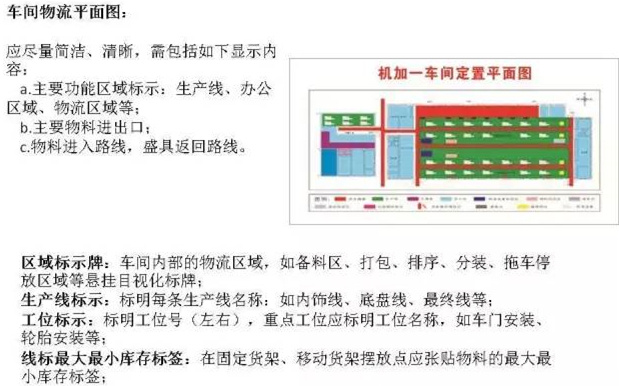 大招，深圳壓鑄公司物流目視化