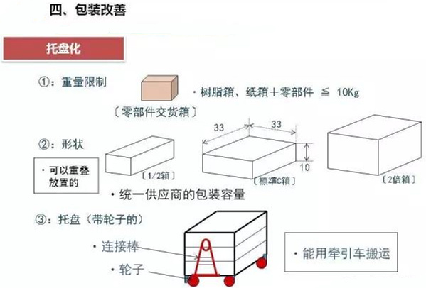 從包裝上，如何改善深圳壓鑄公司的管理