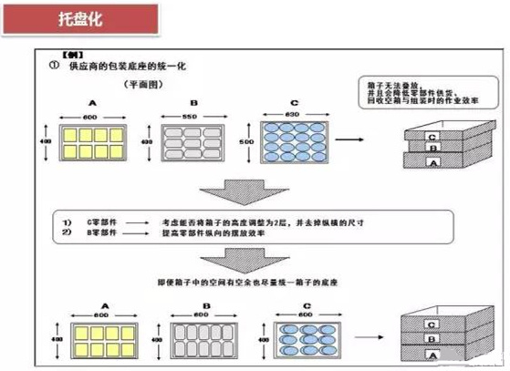 從包裝上，如何改善深圳壓鑄公司的管理